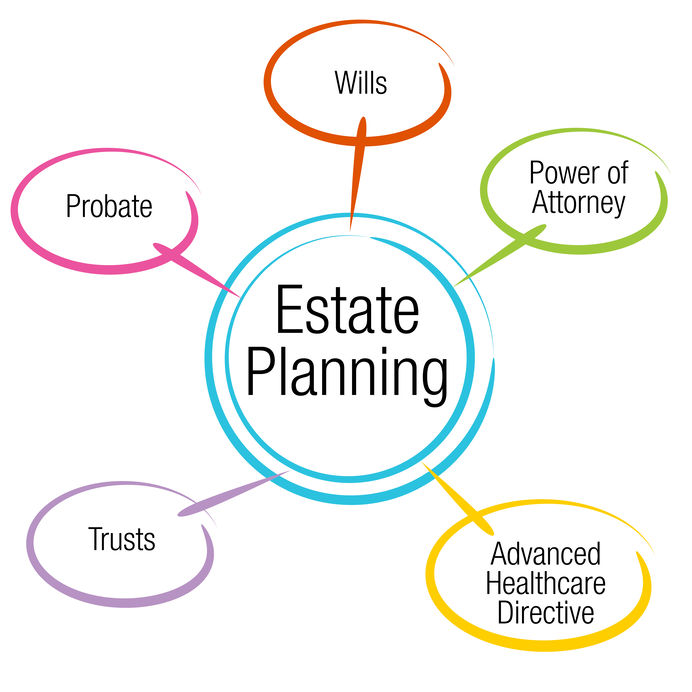 estate planning las vegas